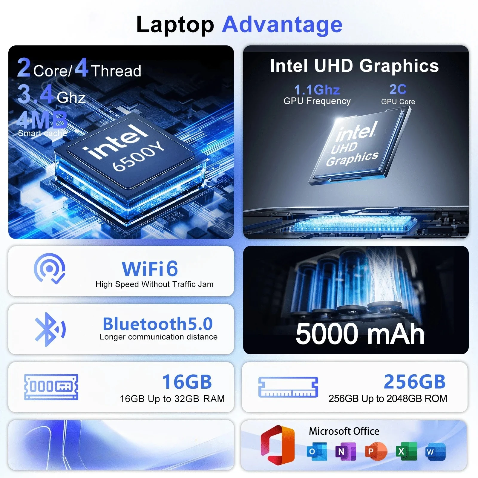 لابتوب 14.1 بوصة 6500Y 2C4T 1.1 3.4GHz 32GB DDR4 2TB SSD 5000mAh للأعمال المكتبية والطلاب برو كور سرعة عالية أداء متميز نحيف - AliExpress 7 - Image 2