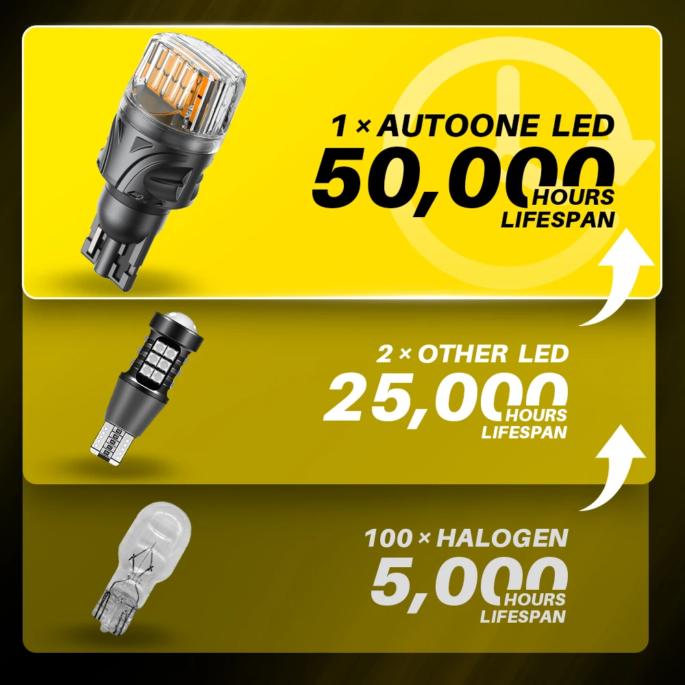 AUXITO 2pcs T15 W16W LED Canbus Error Free Backup Light Bulbs Yellow Amber White 921 912 LED Car Reverse Lamp 12V - AliExpress 34 - Image 6